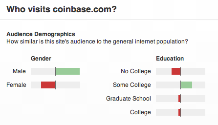 coinbase alexa