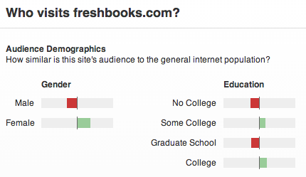 Freshbooks Alexa